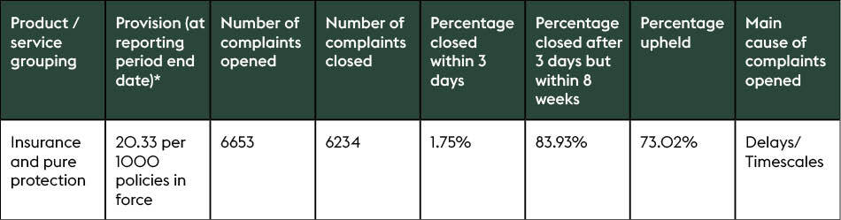 MP_Complaints-Table Oct23-Mar24_72dpi.jpg