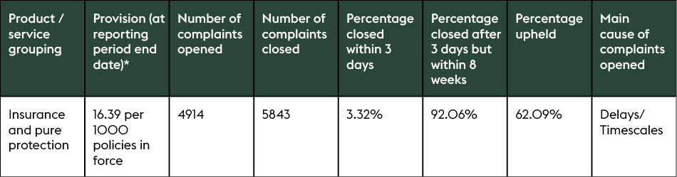 MP_Complaints-Table Apr24-Oct24_72dpi.jpg